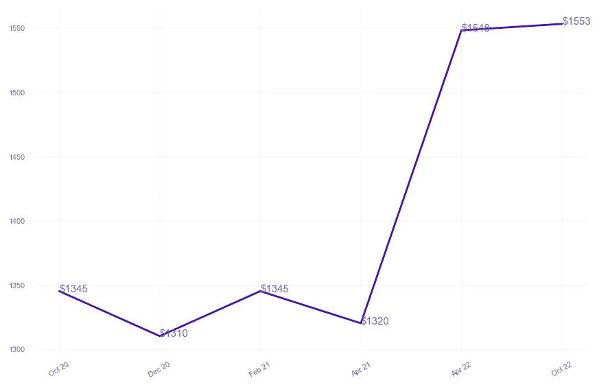 chart_img