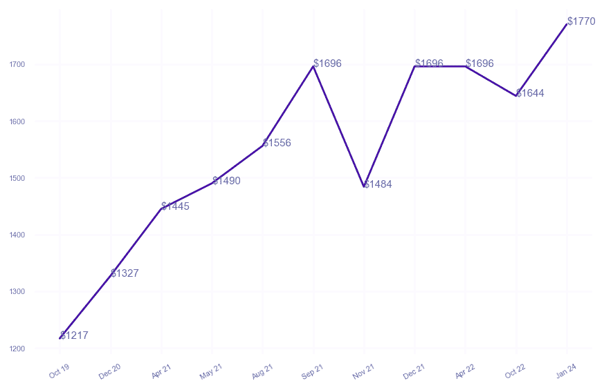 chart_img