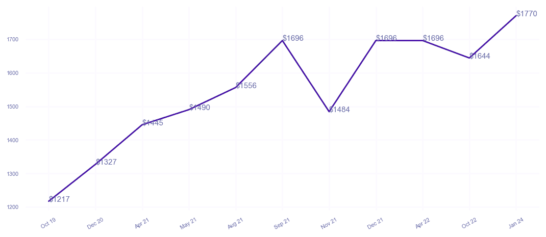 chart_img