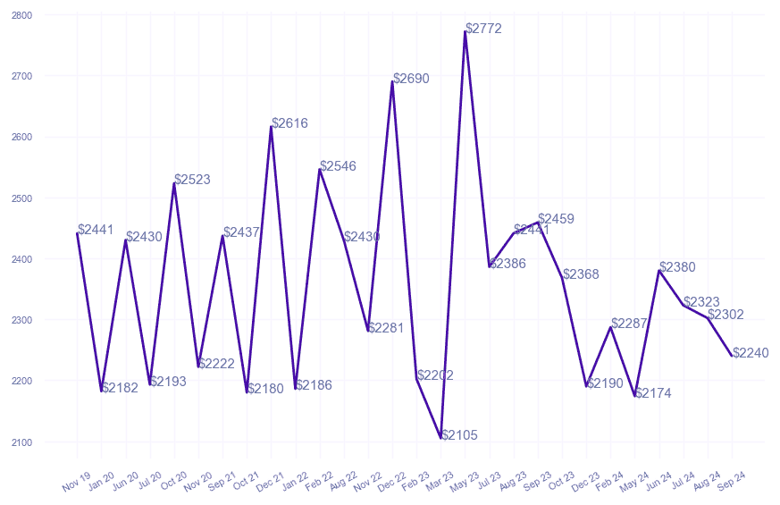 chart_img