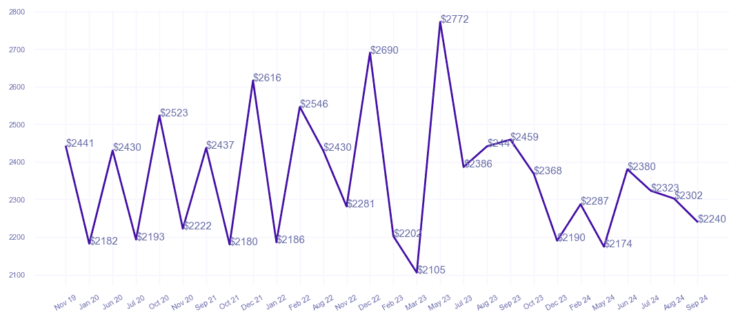 chart_img