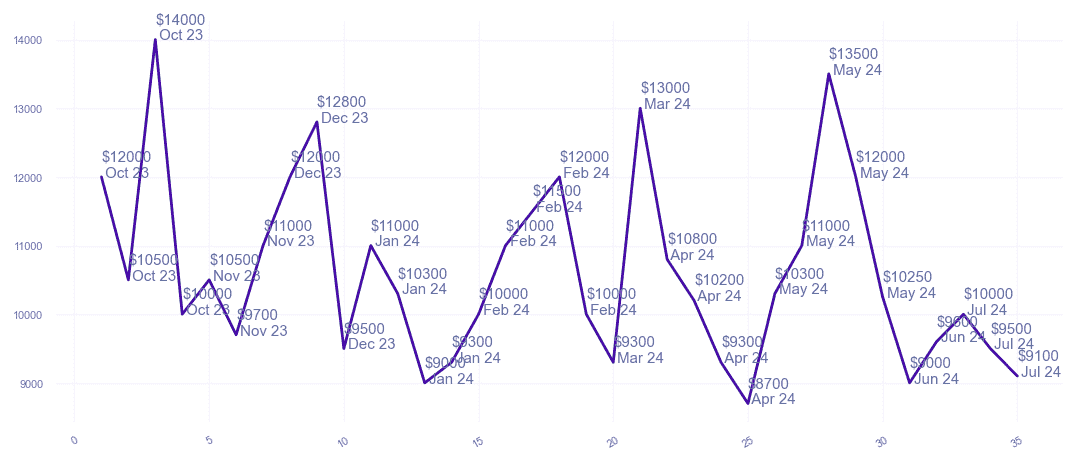 chart_img