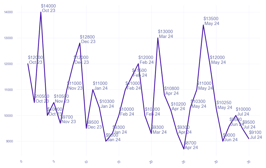 chart_img