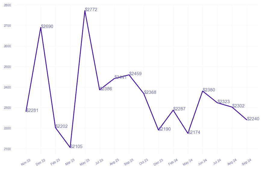 chart_img