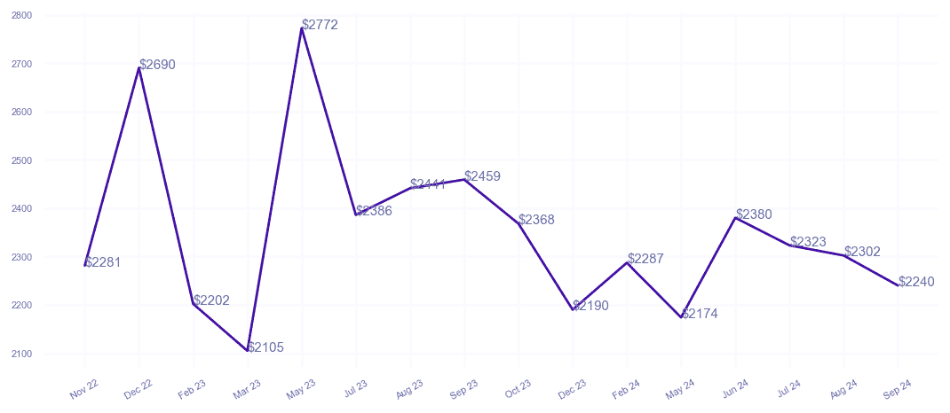 chart_img