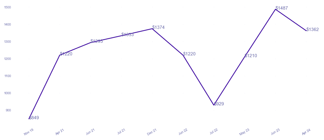 chart_img