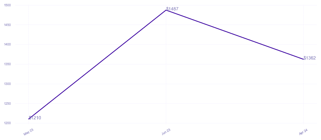 chart_img