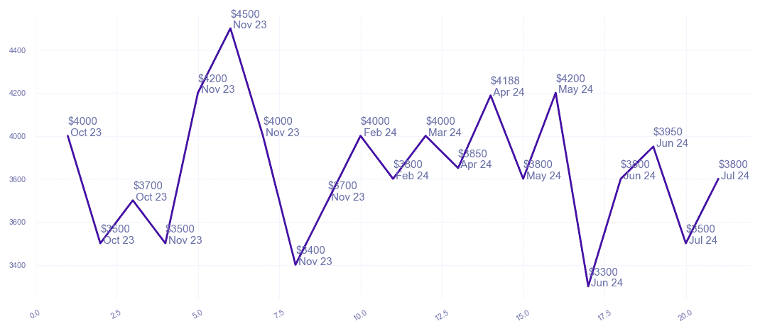 chart_img