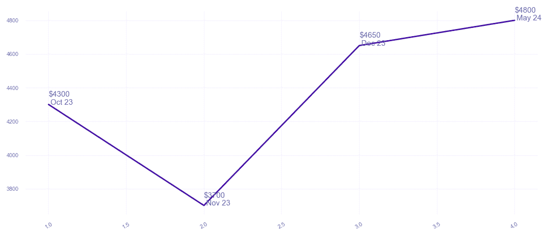 chart_img