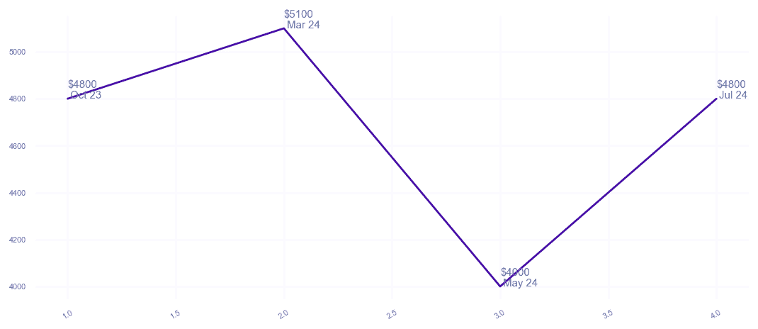 chart_img