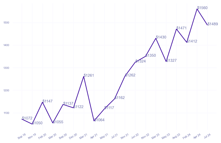 chart_img