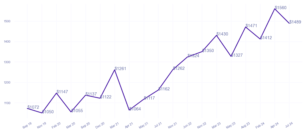 chart_img