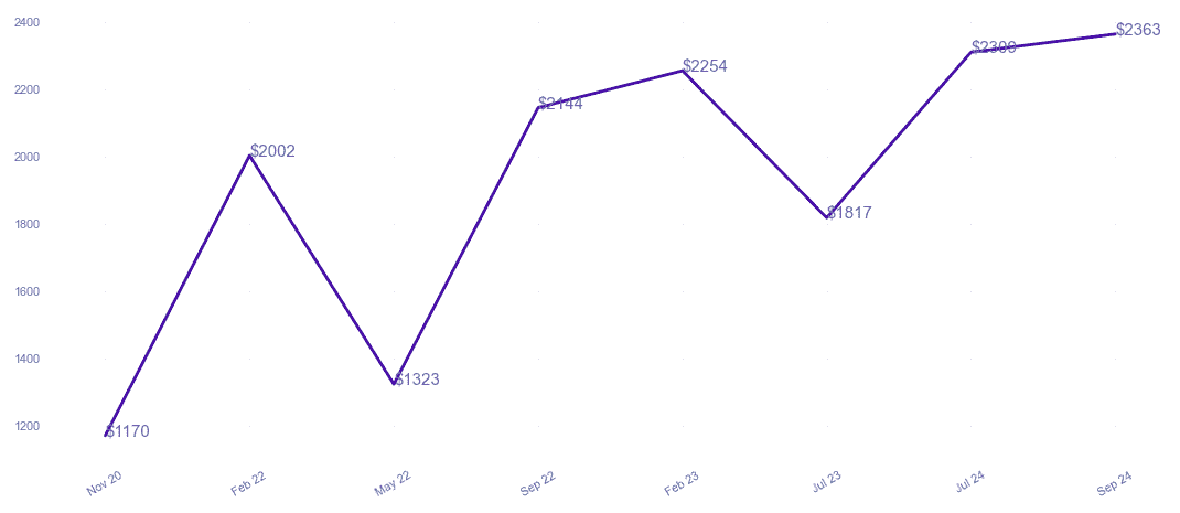 chart_img