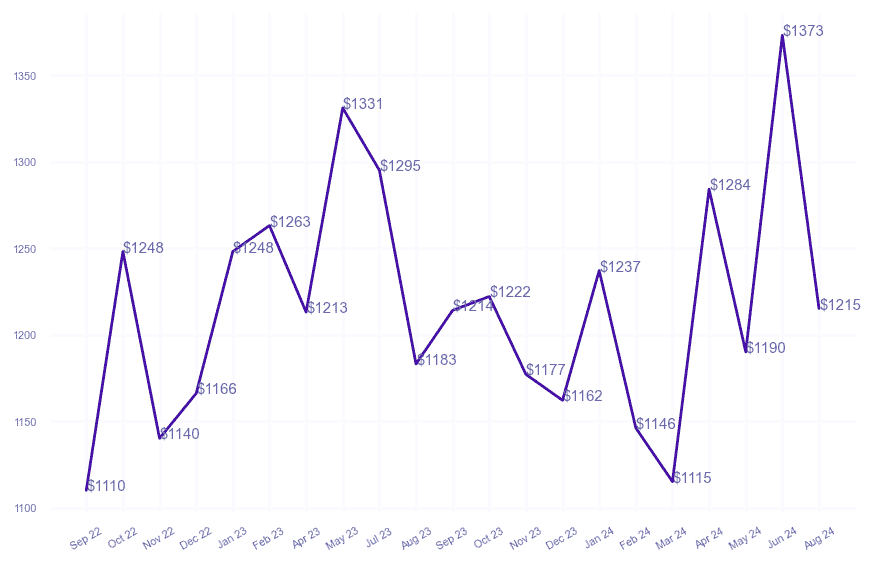 chart_img