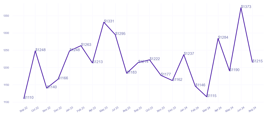 chart_img