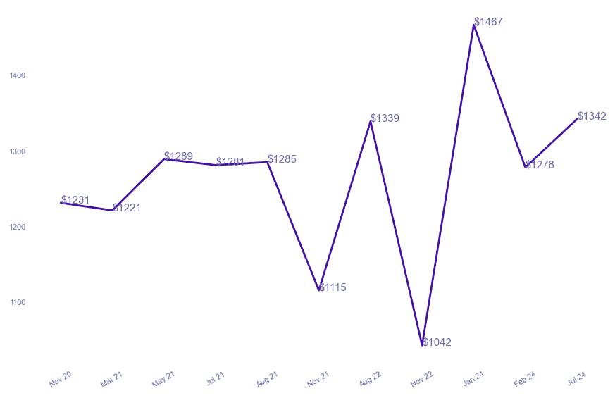 chart_img