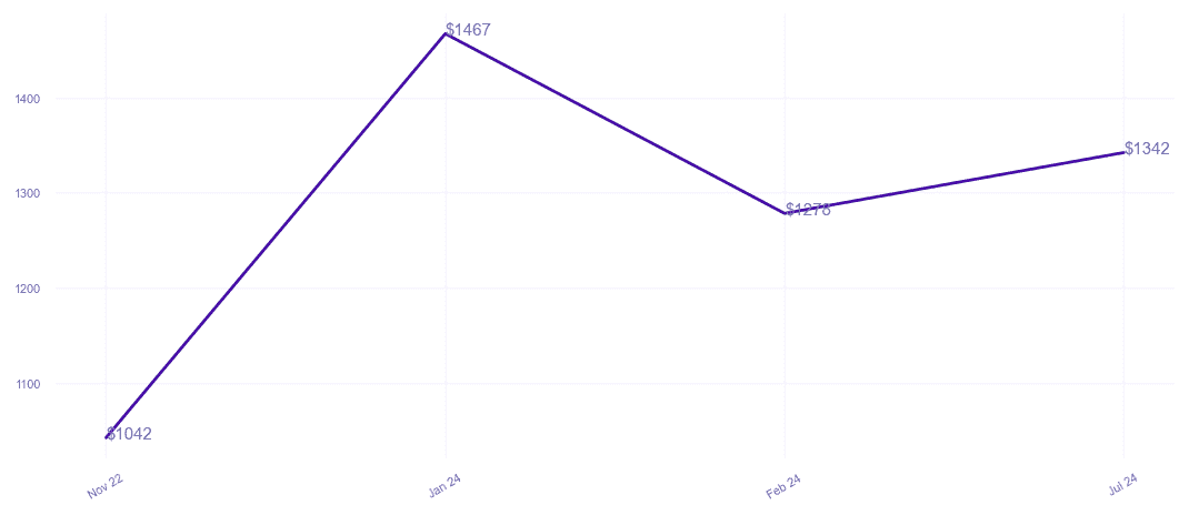 chart_img