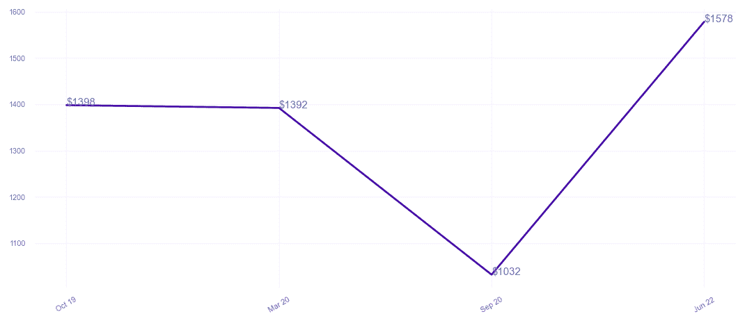 chart_img