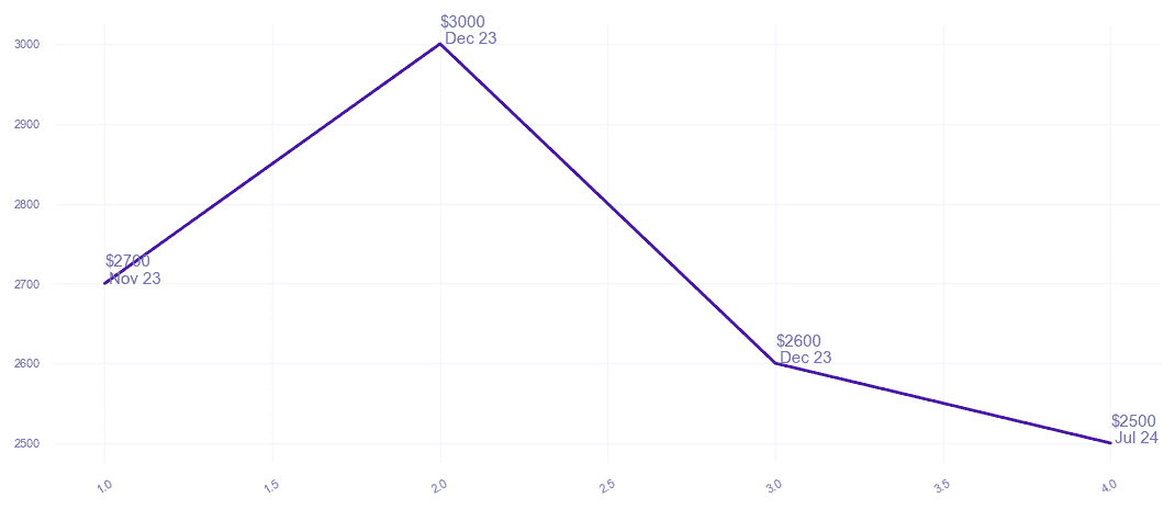 chart_img