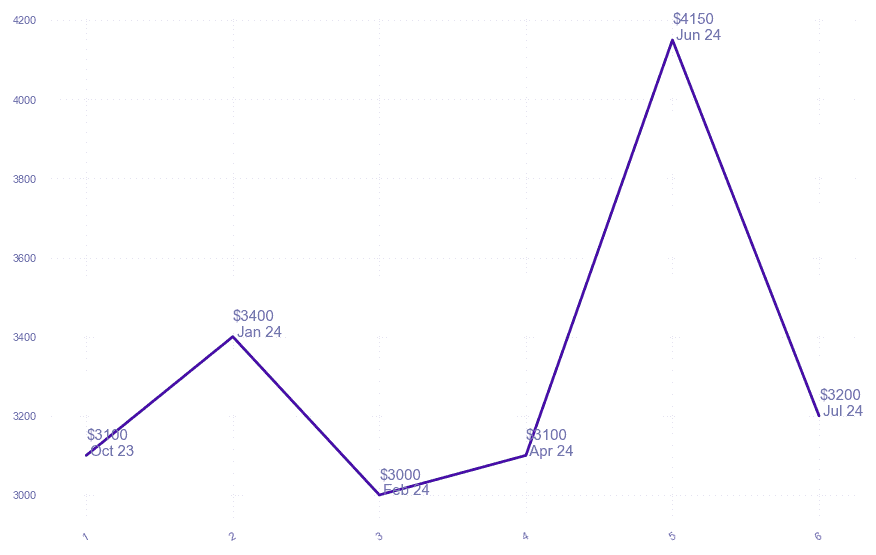 chart_img