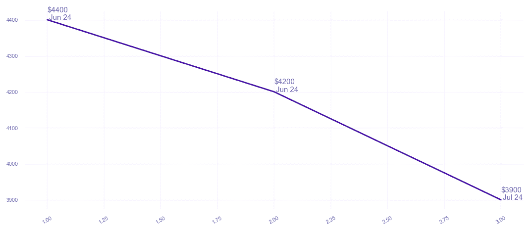 chart_img