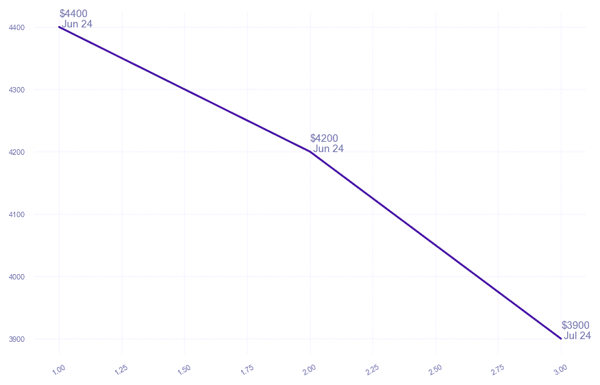 chart_img