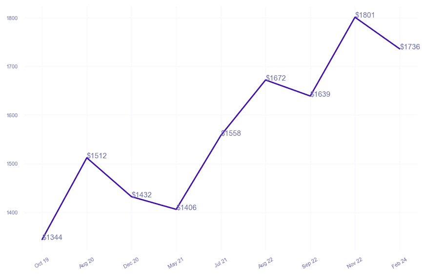 chart_img