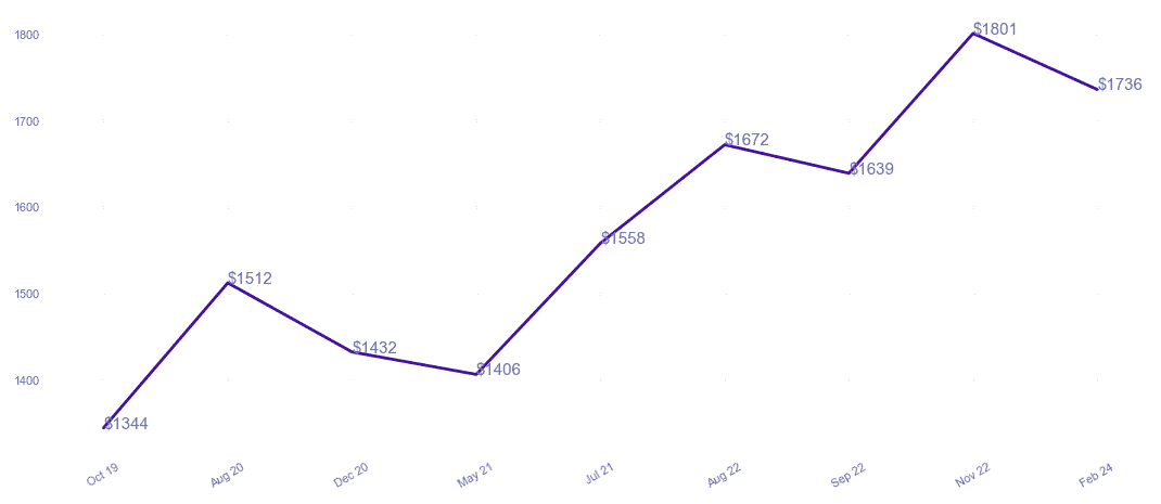 chart_img