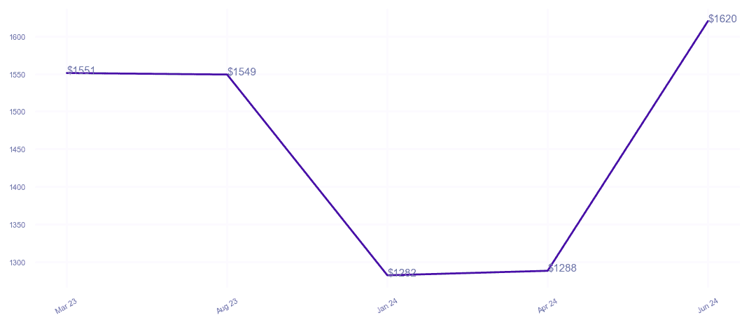 chart_img