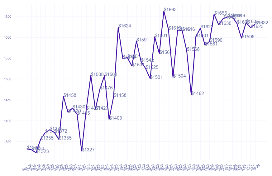 chart_img