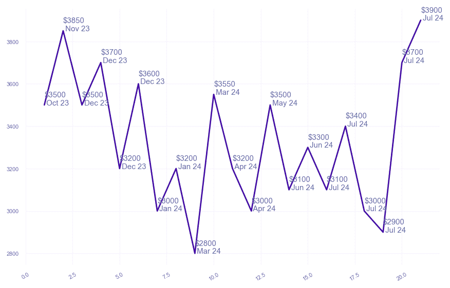 chart_img