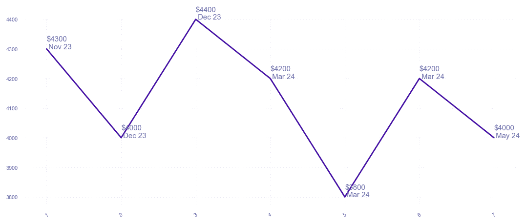 chart_img