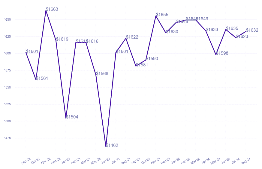 chart_img