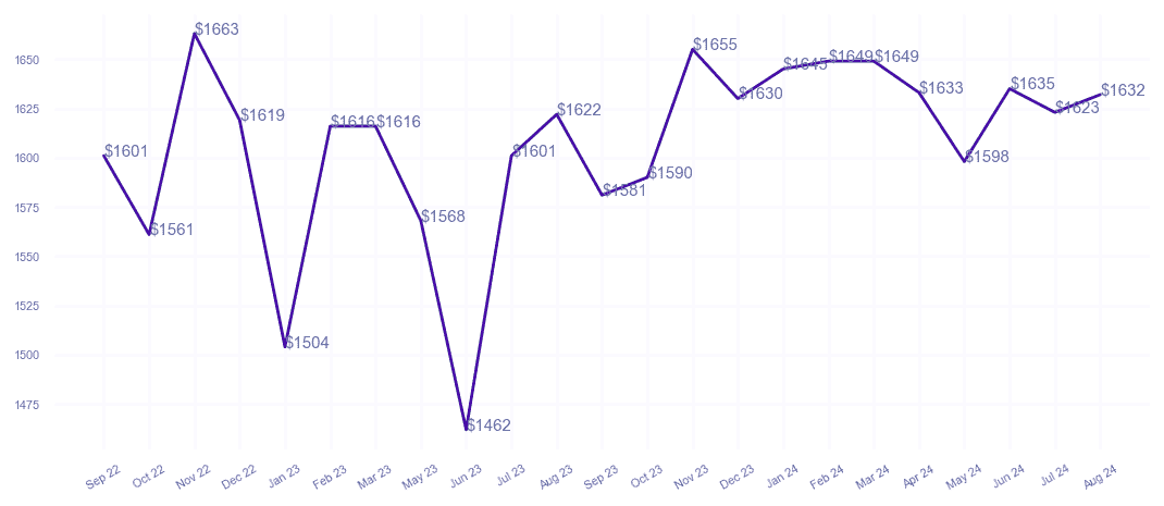 chart_img