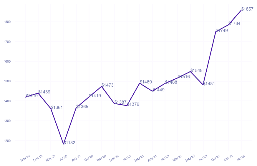 chart_img