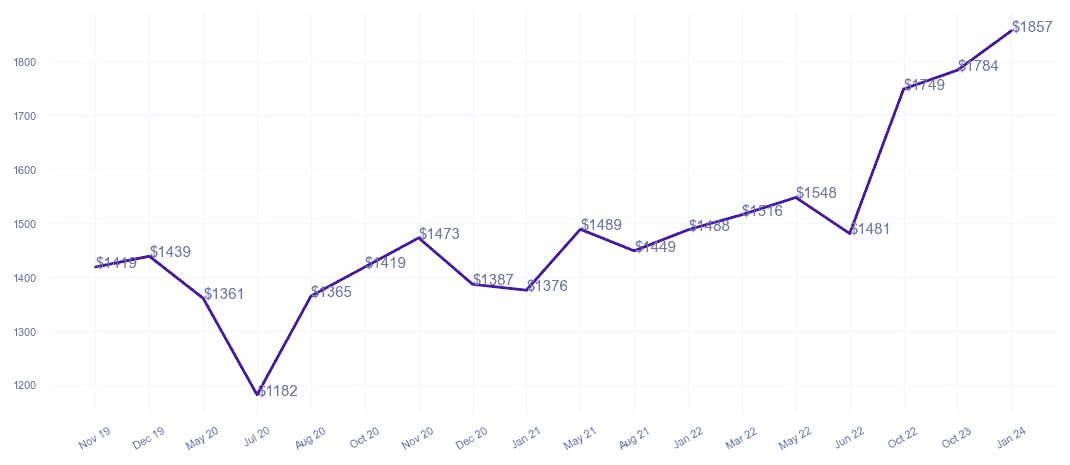 chart_img