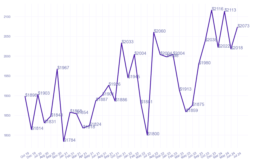 chart_img