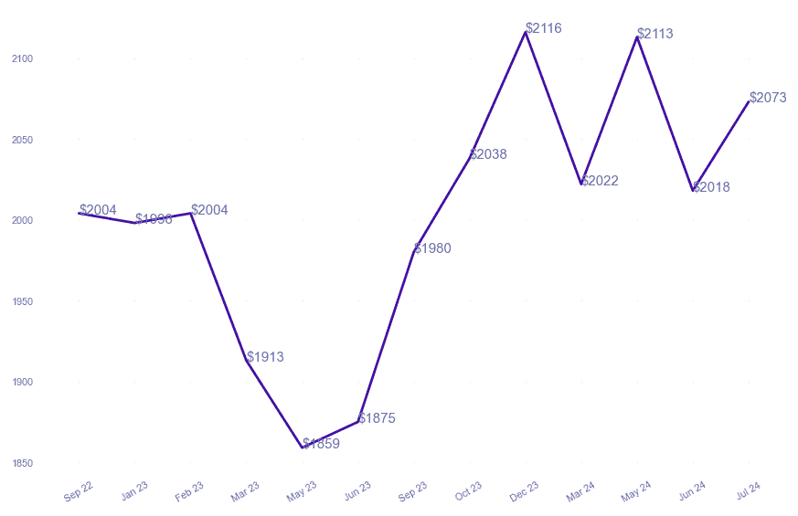 chart_img