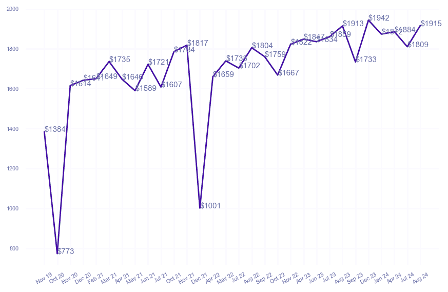 chart_img