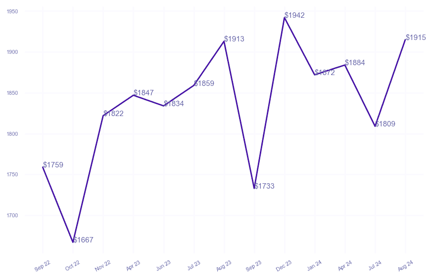 chart_img