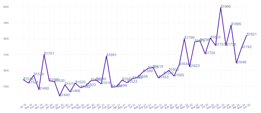 chart_img