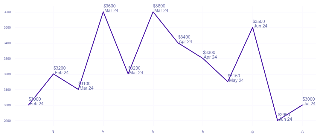 chart_img