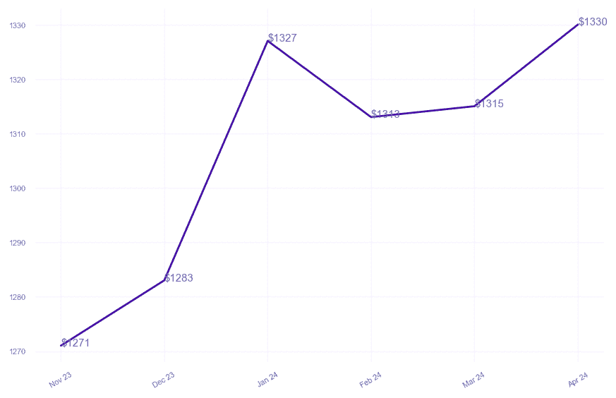 chart_img