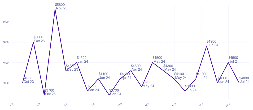 chart_img