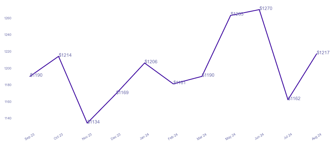 chart_img