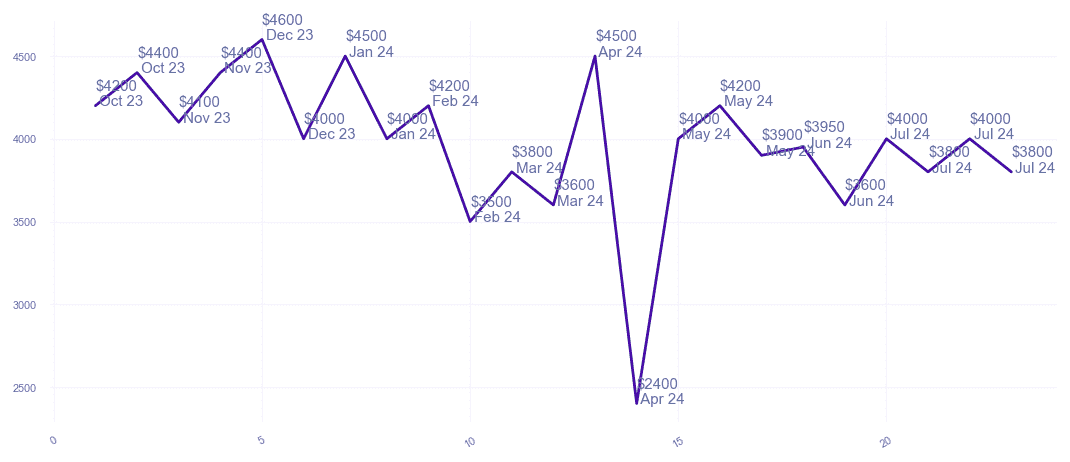 chart_img