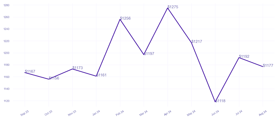 chart_img