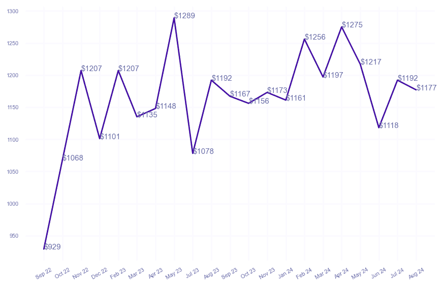 chart_img