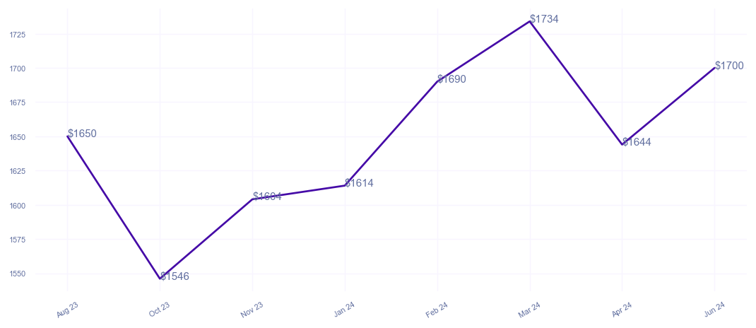 chart_img