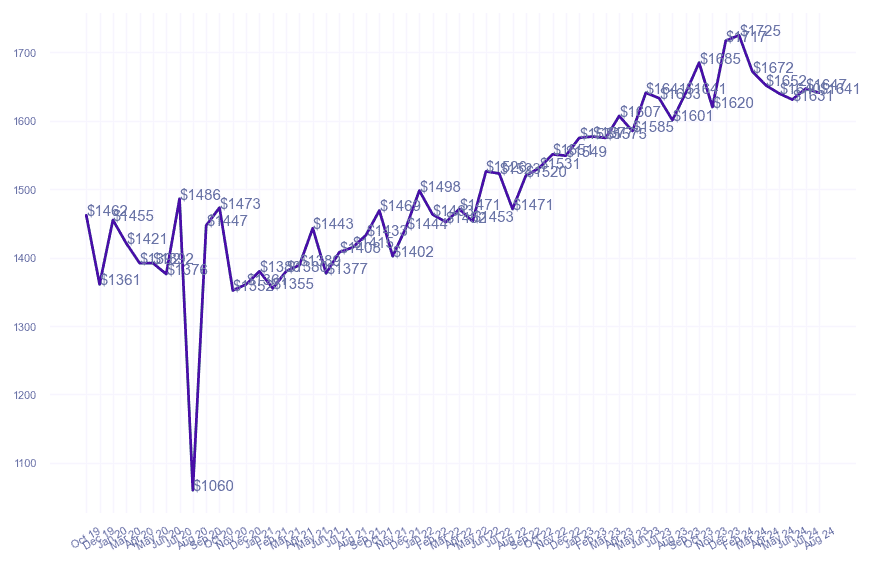 chart_img